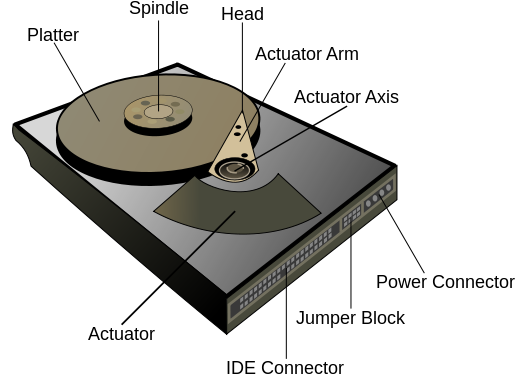 525px-Hard_drive-en.svg